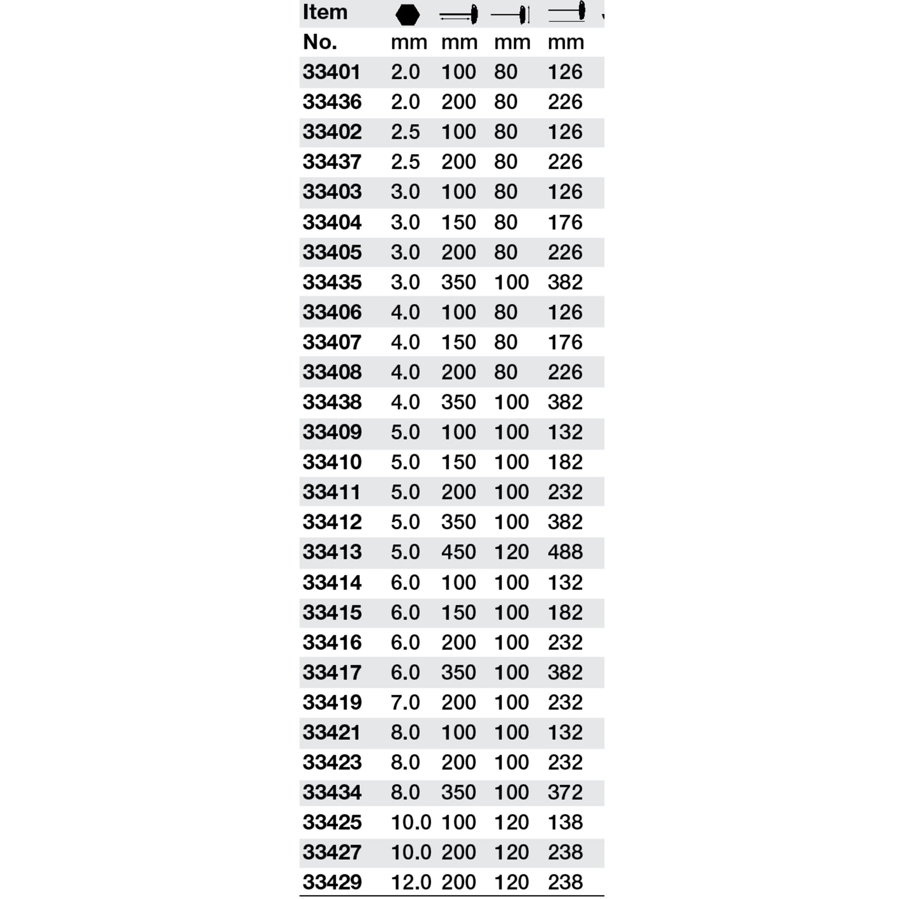 Classic Grip Hex Metric T-Handle 5.0mm x 100mm