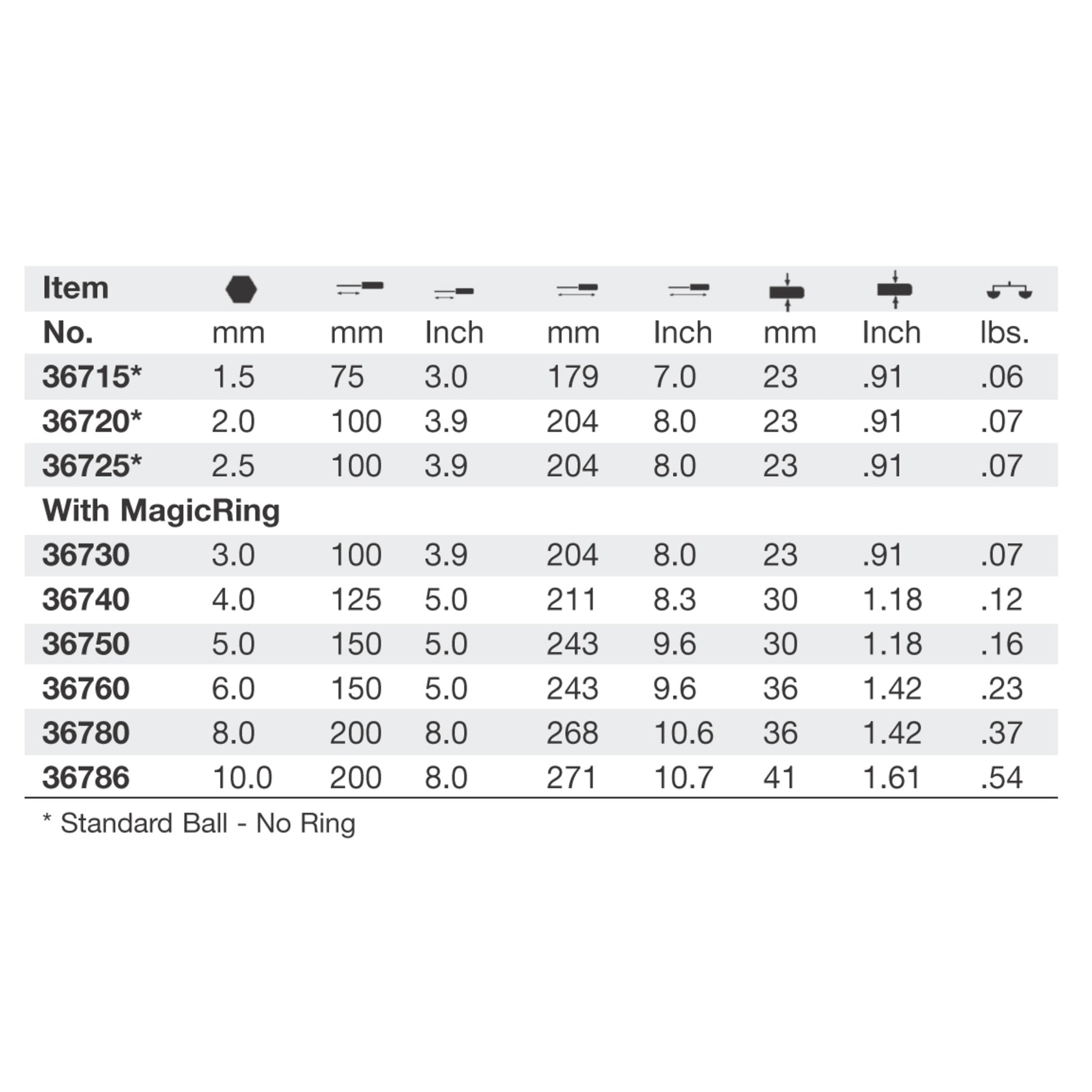 SoftFinish Ball End Screwdriver 1.5mm