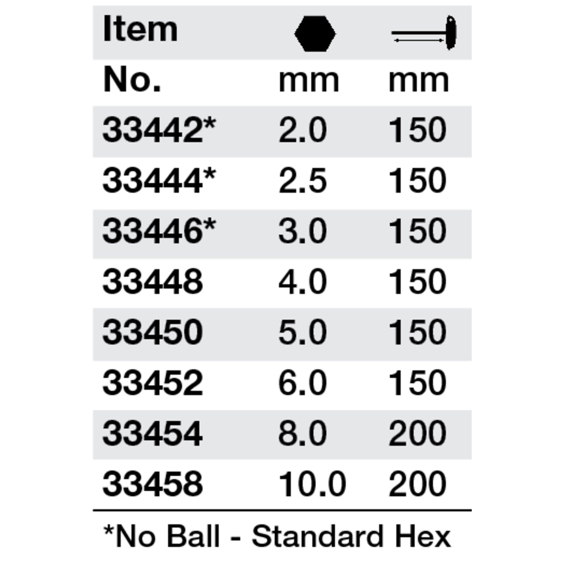SoftGrip Hex T-handle 3.0mm