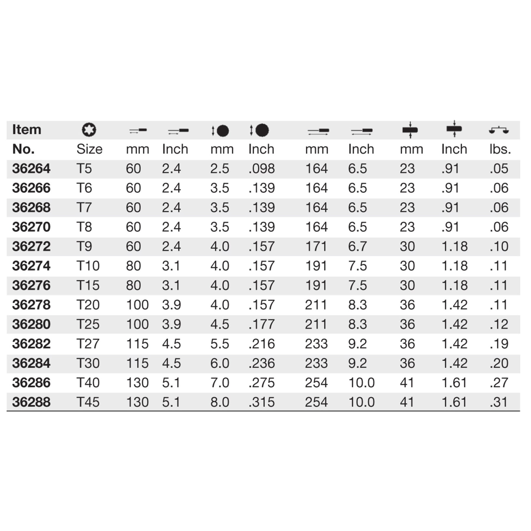 SoftFinish Torx Screwdriver T8