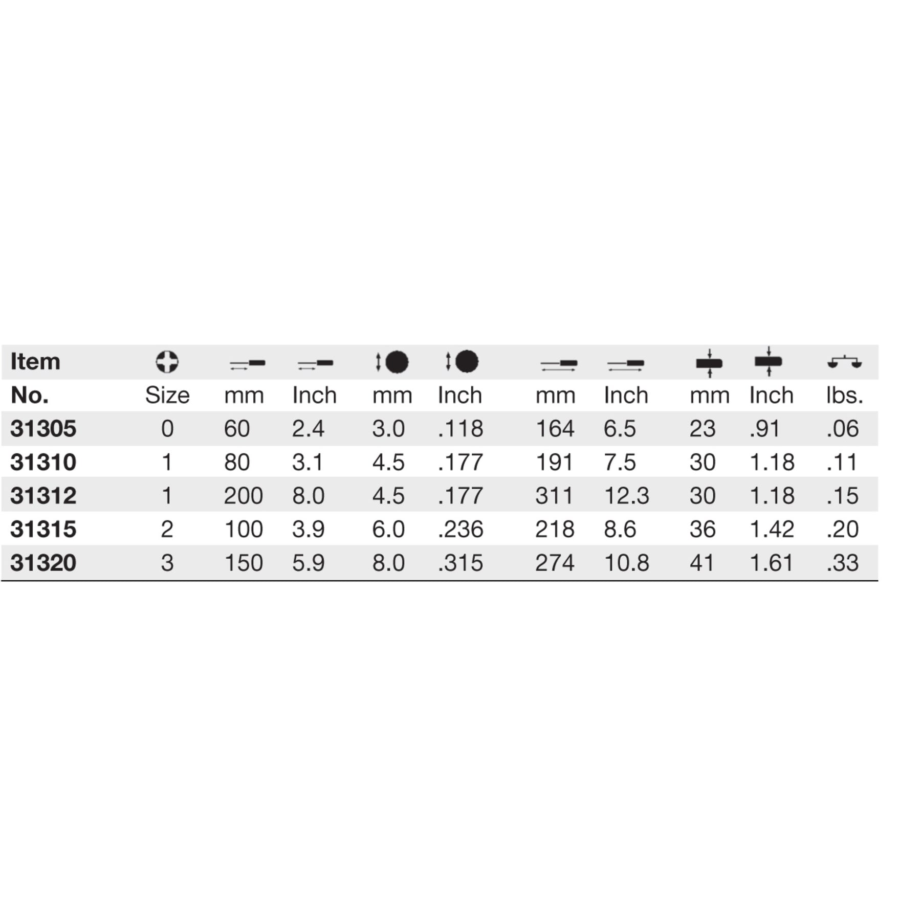 SoftFinish Pozidriv Screwdriver #1 x 80mm