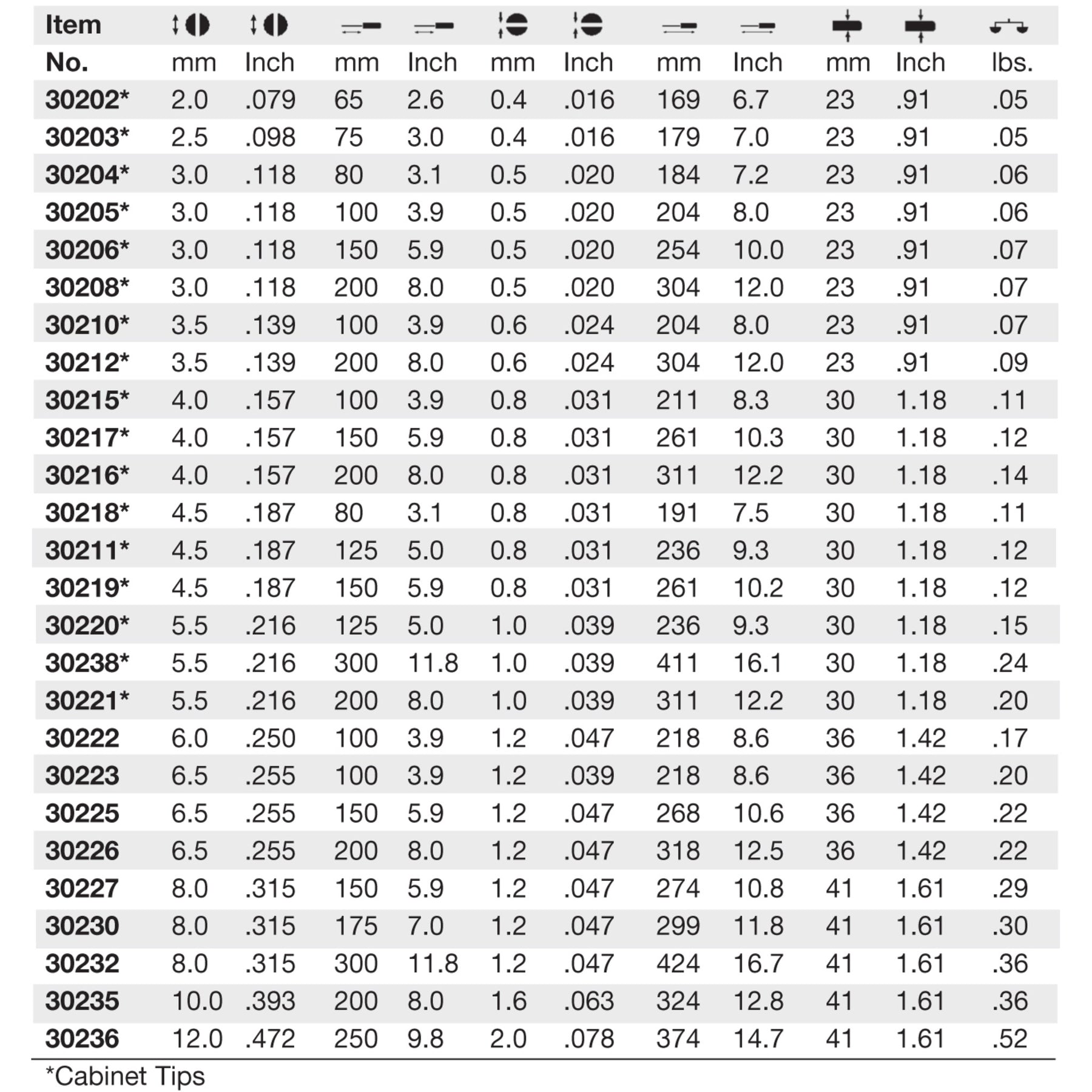 SoftFinish Slotted Screwdriver 8.0mm x 150mm
