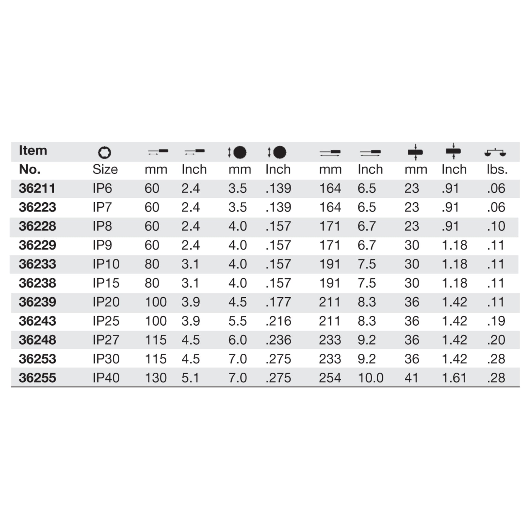 SoftFinish TorxPlus Screwdriver IP25