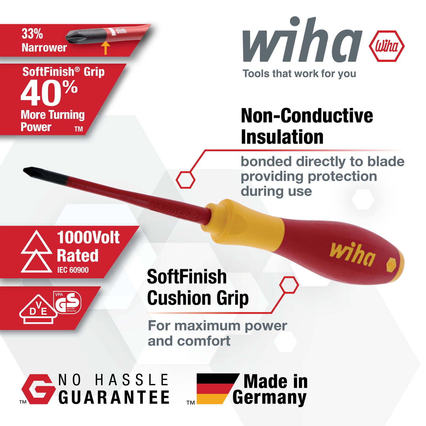 8 Piece Insulated SlimLine Screwdriver Set