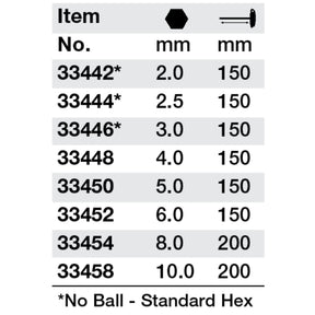 SoftGrip Hex T-handle 3.0mm